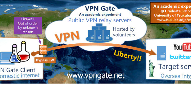 إعداد وتنصيب VPNGate مفتوح المصدر ومجاني على لينكس و ويندوز.