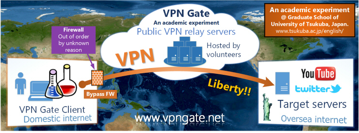 إعداد وتنصيب VPNGate مفتوح المصدر والمجاني في لينكس وويندوز