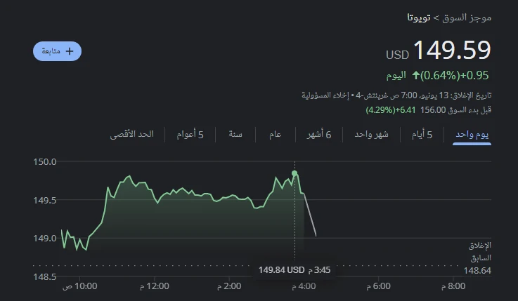 سيارات تويوتا الكهربائية